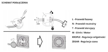 Вентилятор для ванной Планета 100 сыро тихо