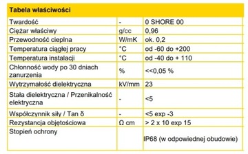 DISTYK ELECTRO GEL Гибкий изоляционный гель IP68