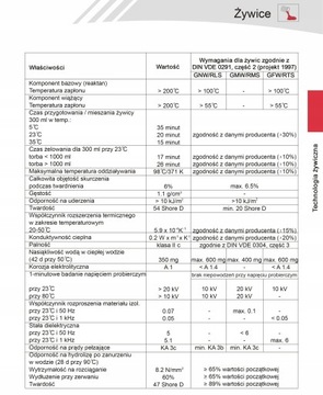 Żywica EG dwuskładnikowa 370ml 124962