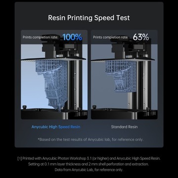 3D-принтер Anycubic Photon Mono M5S 12K Resin 3D