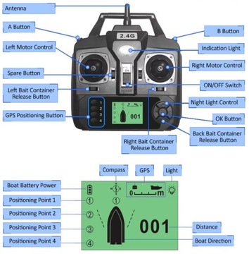 BAIT BOAT GPS 400M-500M 12000мАч с 3 контейнерами