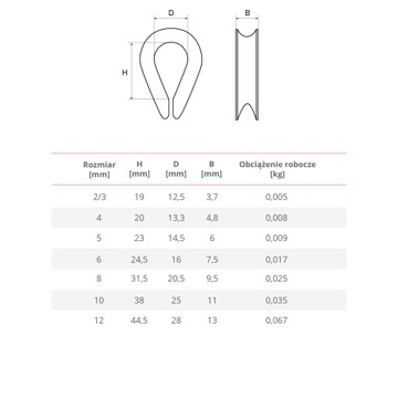 Наперсток для нержавеющих канатов 4мм, 15 шт.