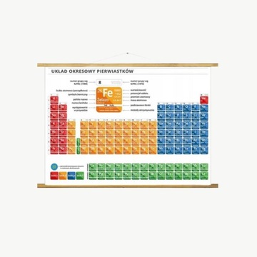 UKŁAD OKRESOWY PIERWIASTKÓW CHEMICZNY 100x70cm