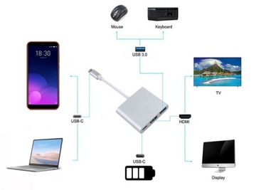 Адаптер TYPE C Конвертер HDMI USB 4K для MacBook Air