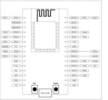 WIFI-МОДУЛЬ ESP8266 NodeMcu V2 CP2102 LUA ARDUINO