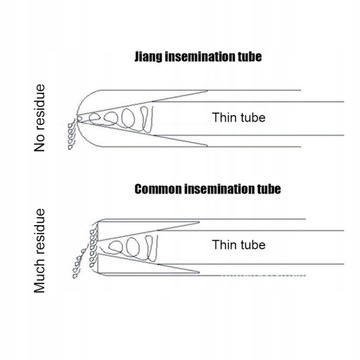 10cm*4cm Narzędzie do zapłodnienia m6fok