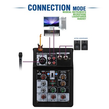 3-канальный аудиомикшер BT с цифровым стереозвуком