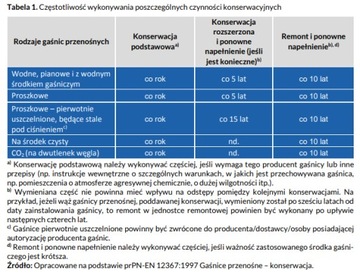 Огнетушитель порошковый 6кг ГП6х + подвеска + табличка 15х15