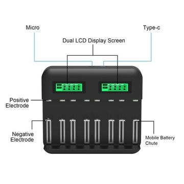 Быстрое зарядное устройство с ЖК-дисплеем и USB на 8 слотов 8*AA 8*AA, 4*C, 4*D батареи
