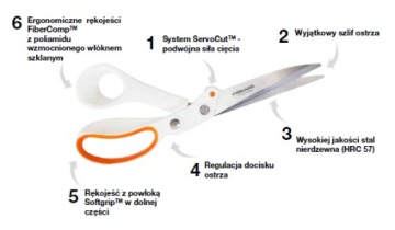 НОЖНИЦЫ FISKARS ПРОФЕССИОНАЛЬНЫЕ УСИЛИВАЮЩИЕ НОЖНИЦЫ ДЛЯ ТОЛСТЫХ ТКАНЕЙ ОСТРЫЕ 21СМ