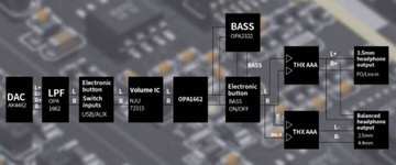 Портативный HI-FI усилитель для наушников FiiO Q3