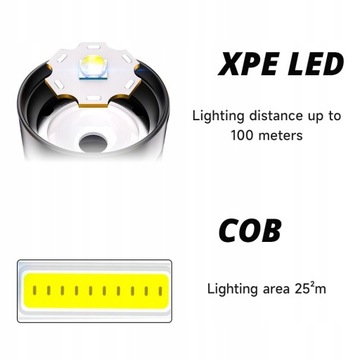 Мини-перезаряжаемый светодиодный фонарик с использованием лампы XPE COB