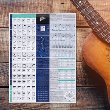 ТАБЛИЦА УПРАЖНЕНИЙ ДЛЯ НАЧИНАЮЩИХ ПОМОЩЬ ДЛЯ ОБУЧЕНИЯ ИГРЕ НА ГИТАРЕ КАРТИНЫ ДЛЯ ПОДВЕСКИ НА ГИТАРЕ