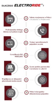  Trójkołowy MICROCAR FUTURI 3 | Już od 14 roku życia | kamera cofania | 2os., zdjęcie 11