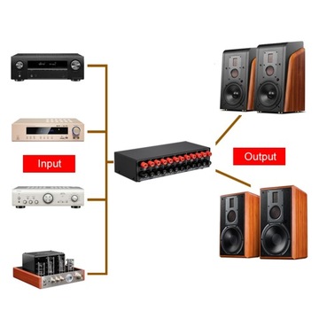 Аудиопереключатель LYNEPAUAIO 4 входа 2 аудиосигнала