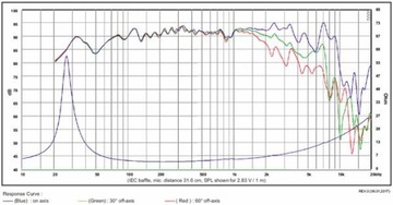 SB Acoustics SB23NRXS45-4 8 дюймов — 4 Ом