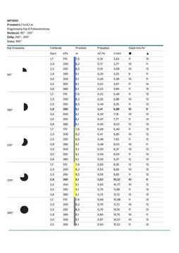 ФОРСУНКА РОТАТОРА MP С ФИЛЬТРОМ MP 3000 360