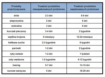 ФОЛЬГА С НАКАТКОЙ ДЛЯ ВАКУУМНОЙ УПАКОВКИ ЗАПАВОЧНЫХ МАШИН, РУКАВ 28 СМ, РОЛОН 12 М