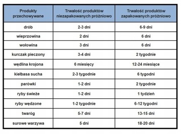 ФОЛЬГА С НАКАТКОЙ ДЛЯ ВАКУУМНОЙ УПАКОВКИ ЗАПАВОЧНЫХ МАШИН, РУКАВ 28см, РОЛОН 12М