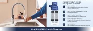 GROHE BLUE PURE zestaw startowy stal nier 30579DC0
