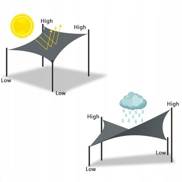 САДОВЫЙ ЗОНТ СОЛНЕЧНЫЙ ПАРУС ВОДОНЕПРОНИЦАЕМЫЙ ТЕНТ ПРЯМОУГОЛЬНЫЙ 2Х3М