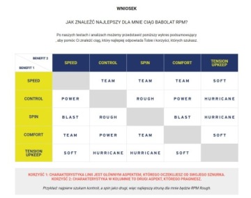 Теннисные струны Babolat RPM POWER 1,30 мм / комплект 12 м