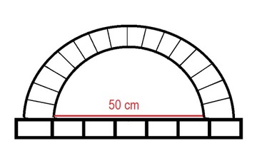 ` ХЛЕБНАЯ ПЕЧЬ для пиццы, хлебные печи на заказ