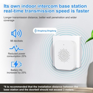 ИНТЕЛЛЕКТУАЛЬНЫЙ ДОМАШНИЙ ВИДЕОДВЕРНЫЙ ДОМАШНИЙ ДОМАШНИЙ ДОМАШНИЙ ДОМАШНИЙ ДОМАШНИЙ ТЕЛЕФОН