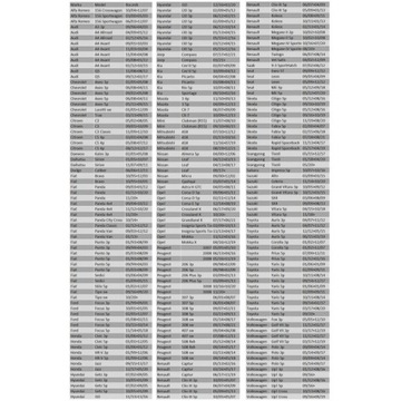 Решетка багажника Jeep Compass