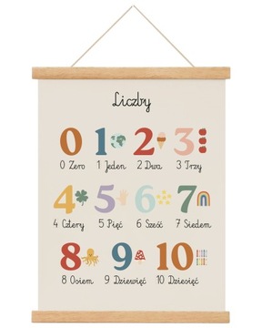 Plakat Liczby Montessori 21x30 cm A4 modne dekoracje pokój dziecka