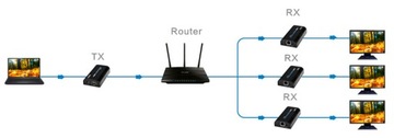 Комплект преобразователя сигналов HDMI в IP SPH-HIPv4