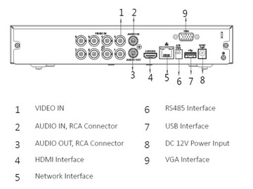 Регистратор DAHUA XVR5108HS-I2