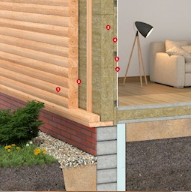 ПАРОИЗОЛЯЦИОННАЯ ФОЛЬГА ROCKTECT INTELLO CLIMATE PLUS
