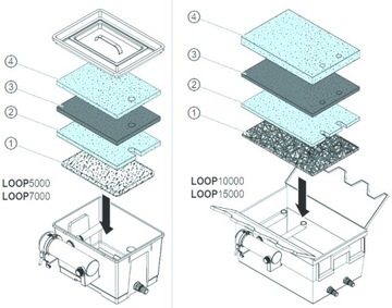 Eheim Loop 5000 UV-C Filter для пруда