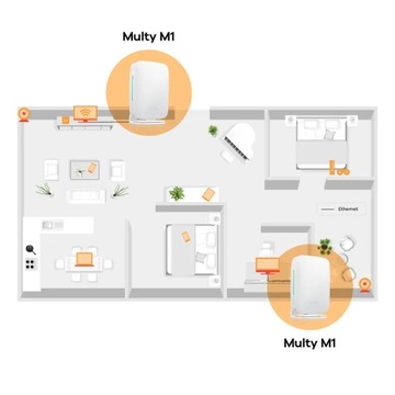 Точка доступа, маршрутизатор Zyxel Multy M1 802.11ax (Wi-Fi 6)