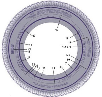 Как расшифровать информацию о шинах