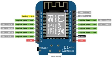 Мини-макет ESP8266 D1 NodeMCU USB-C