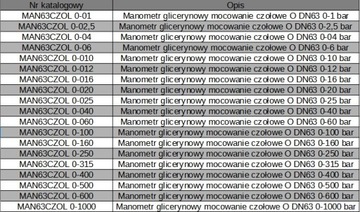 Глицериновый настольный манометр O DN63 0-315 бар