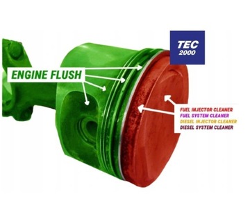 TEC2000 ОЧИСТИТЕЛЬ ТОПЛИВНОЙ СИСТЕМЫ БЕНЗИН 375МЛ