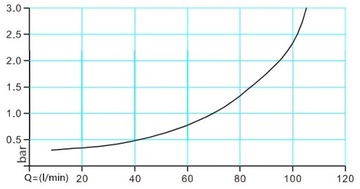 МАСЛЯНЫЙ ОХЛАДИТЕЛЬ С ТЕРМОСТАТОМ 100 л/мин 230В 60Вт