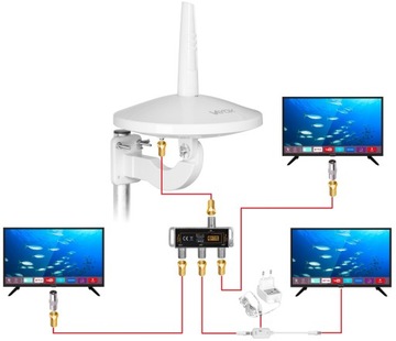 КРУГЛАЯ АНТЕННА DVB-T2 MUX8 LTE COMBO 3 ТВ-НАБОРА