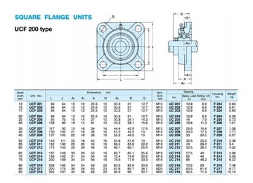 Регулируемый подшипник UCF 209