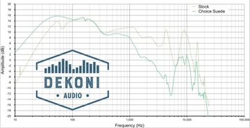 Замшевые накладки DEKONI Choice для Audio-Technica M50X