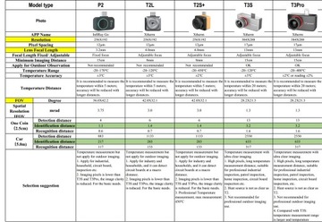 Тепловизионная камера InfiRay T2S+-20-450C от дистрибьютора бесплатно СОФТ для ПК