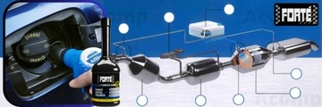 FORTE Exhaust Crystal Preventer CV Антикристаллизатор AdBlue, устраняет ошибку UREA
