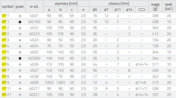 КП2 Уголок монтажный 105х105х90 Соединитель столярный усиленный 10 шт.