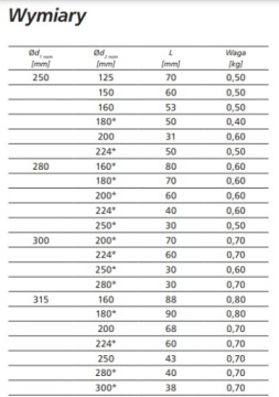 Переходник прессованный, оцинкованный, переходник прессованный 250 200
