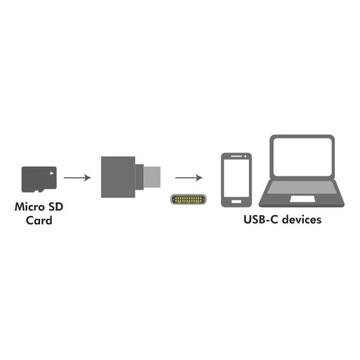 LOGILINK устройство чтения карт памяти microSD Брелок USB-C