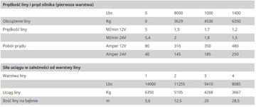 ЛЕБЕДКА ТРОС ЛЕБЕДКИ 6,4Т ВНЕДОРОЖЬЕ