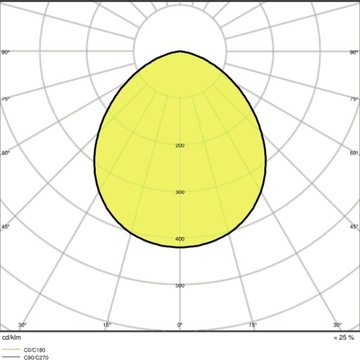ГАЛОГЕННЫЙ светодиодный прожектор 50Вт 6500К Белый LEDVANCE